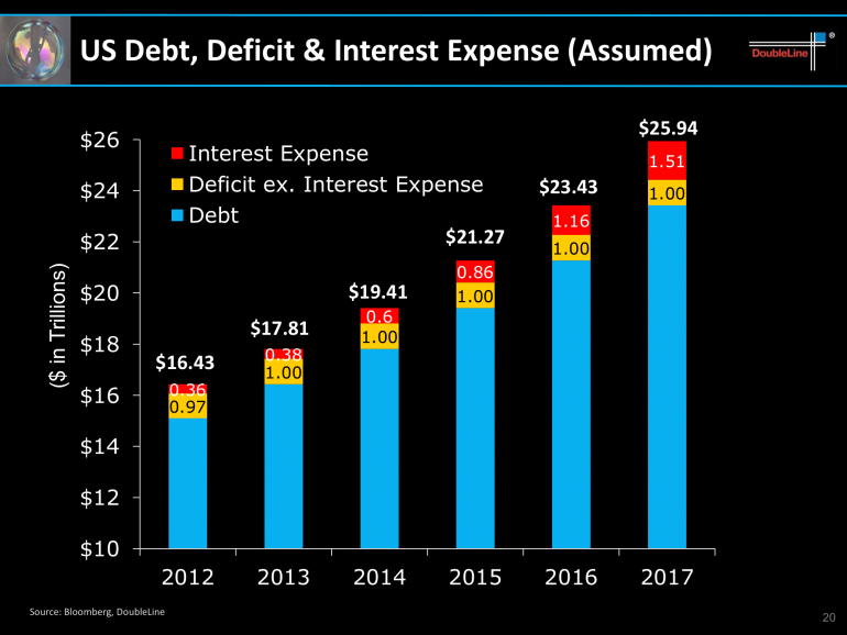 Graph for French lessons in dangerous QE seduction